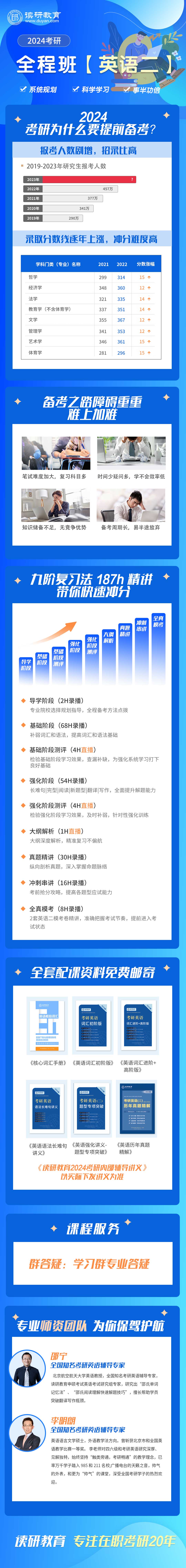 2024考研全程班【英语二】.jpg